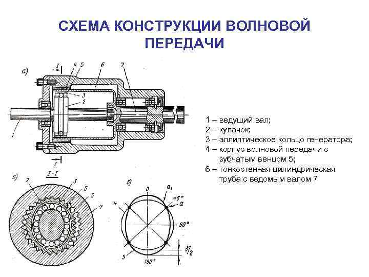 Кинематическая схема планетарная передача