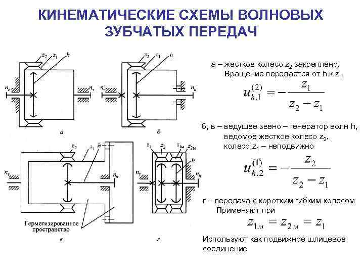 КИНЕМАТИЧЕСКИЕ СХЕМЫ ВОЛНОВЫХ ЗУБЧАТЫХ ПЕРЕДАЧ а – жесткое колесо z 2 закреплено. Вращение передается