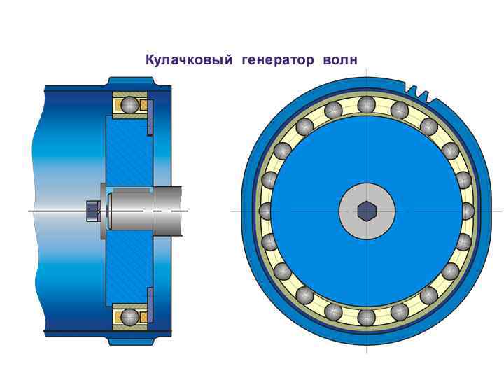 Планетарные зубчатые передачи презентация