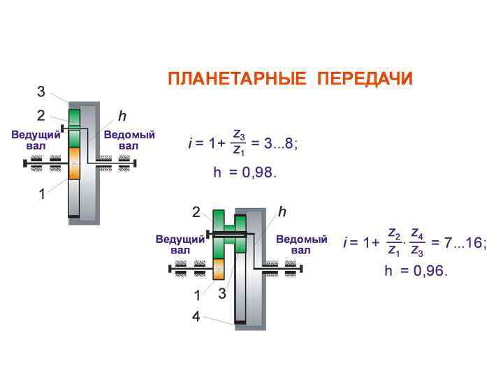 Планетарная передача принцип работы кратко и схемы