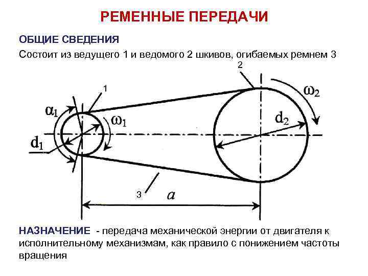 Ременная передача схема