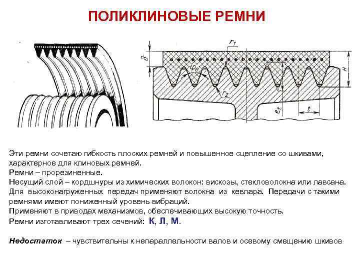 ПОЛИКЛИНОВЫЕ РЕМНИ Эти ремни сочетаю гибкость плоских ремней и повышенное сцепление со шкивами, характерное