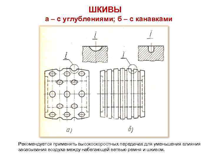 ШКИВЫ а – с углублениями; б – с канавками Рекомендуется применять высокоскоростных передачах для