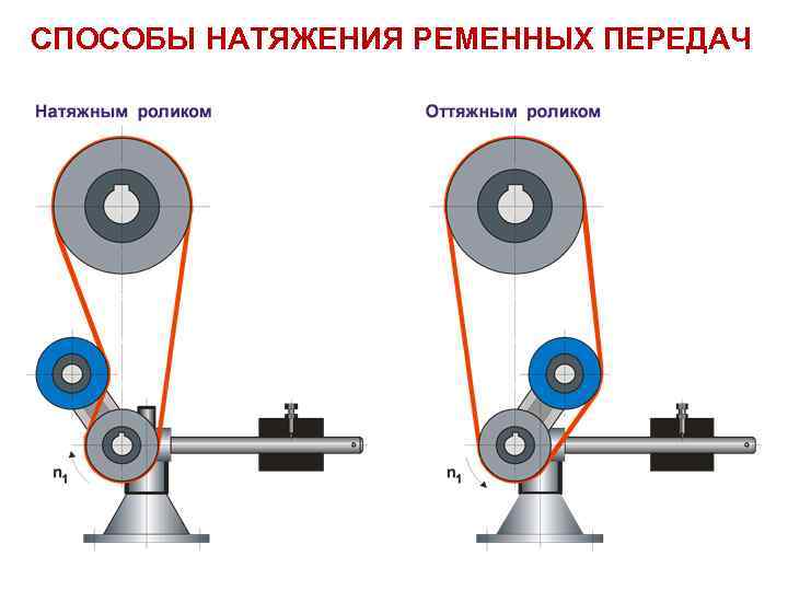 Ременная передача