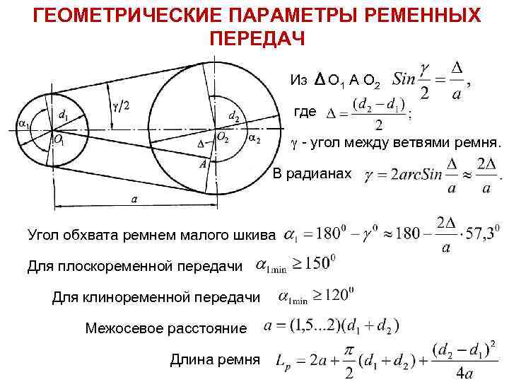 геометрические параметры