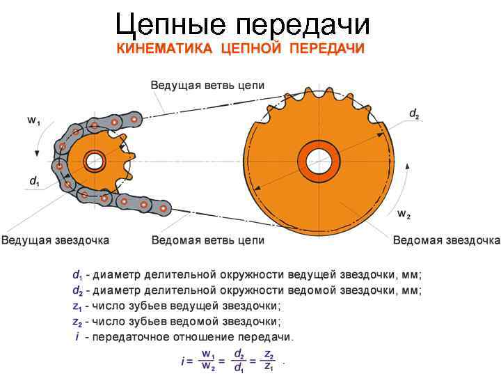 Цепная передача рисунок