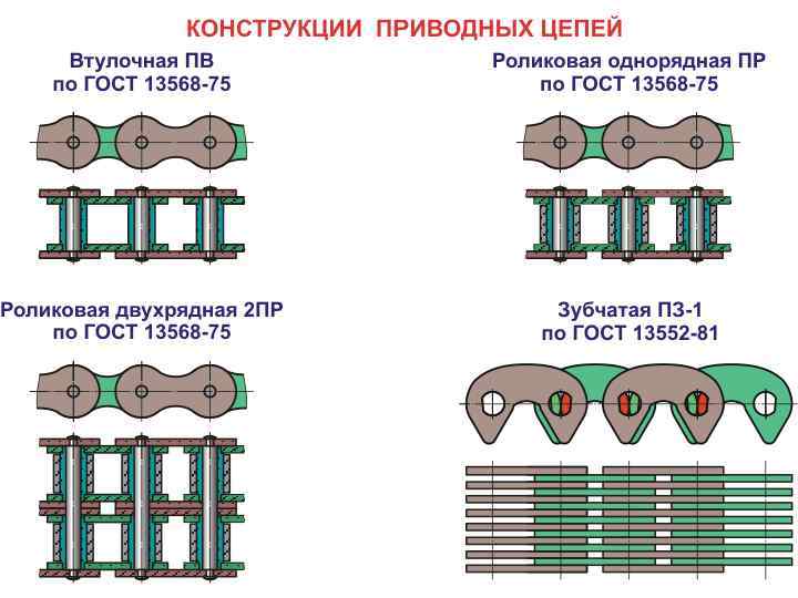 Межосевое расстояние радиатора 500