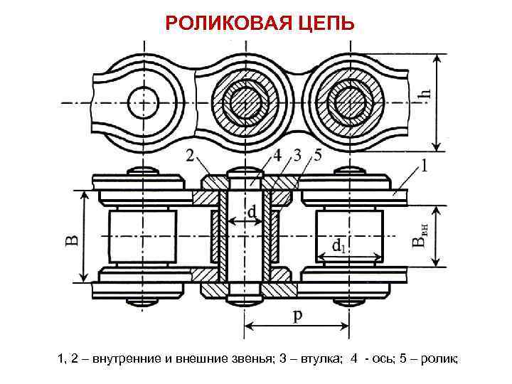 Схема замкнутой цепи