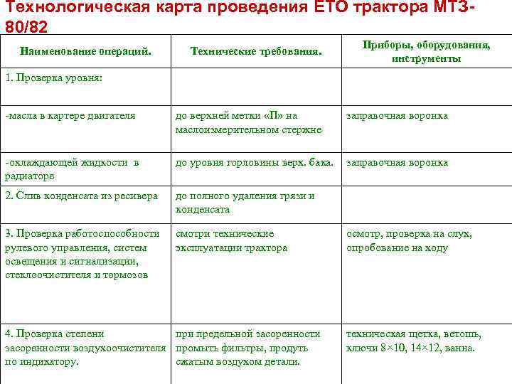 Технологическая карта проведения ЕТО трактора МТЗ 80/82 Наименование операций. Технические требования. Приборы, оборудования, инструменты