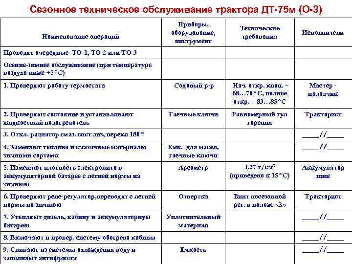 Сезонное техническое обслуживание трактора ДТ-75 м (О-З) Наименование операций Приборы, оборудование, инструмент Технические требования