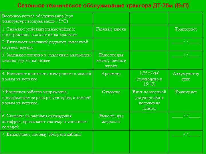 Сезонное техническое обслуживание трактора ДТ-75 м (В-Л) Весеннее-летнее обслуживание (при температуре воздуха выше +5ºС)