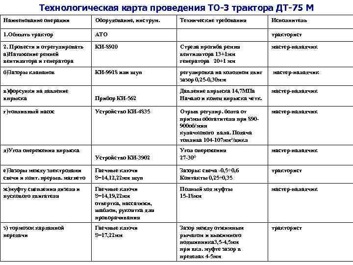 Карта проведения