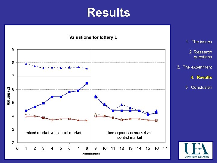 Results 1. The issues 2. Research questions 3. The experiment 4. Results 5. Conclusion