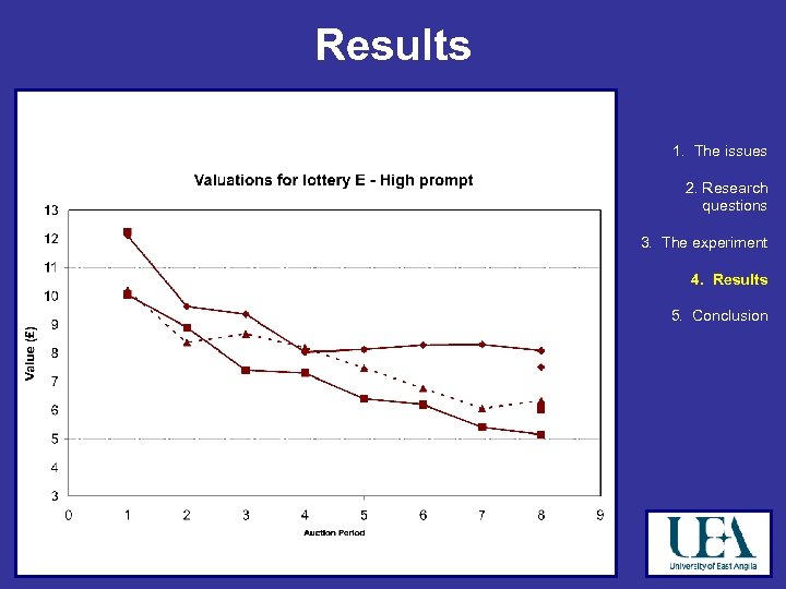 Results 1. The issues 2. Research questions 3. The experiment 4. Results 5. Conclusion