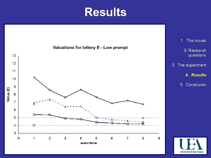 Results 1. The issues 2. Research questions 3. The experiment 4. Results 5. Conclusion