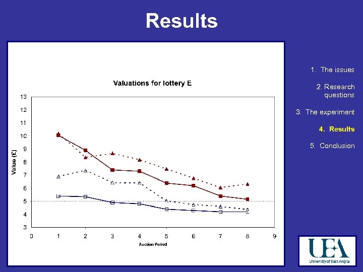 Results 1. The issues 2. Research questions 3. The experiment 4. Results 5. Conclusion