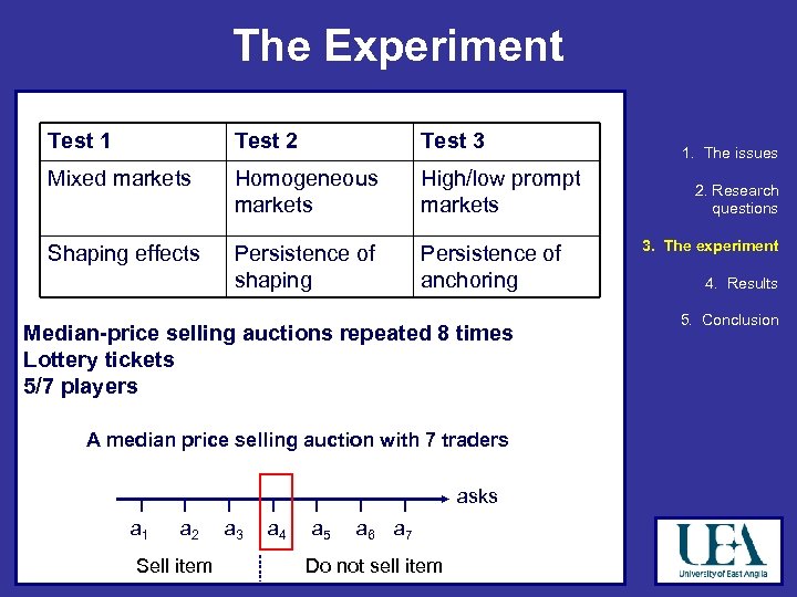 The Experiment Test 1 Test 2 Test 3 Mixed markets Homogeneous markets High/low prompt