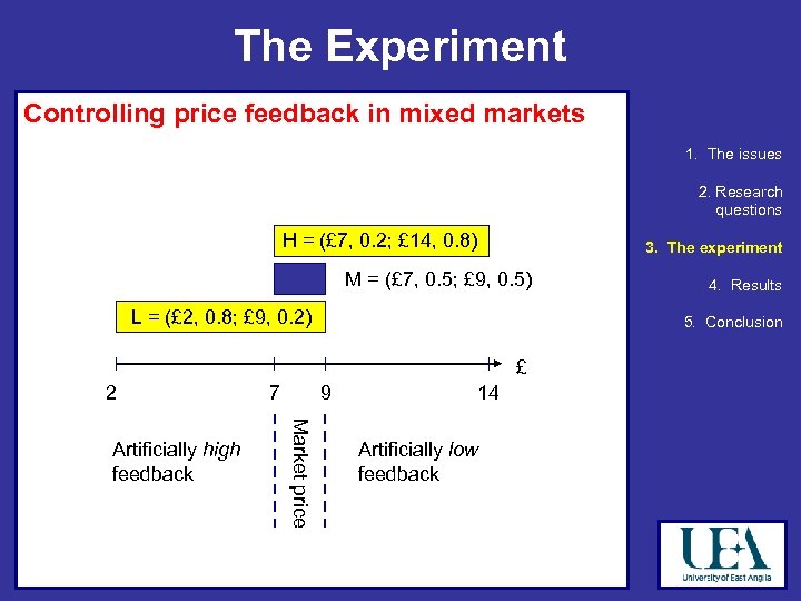 The Experiment Controlling price feedback in mixed markets 1. The issues 2. Research questions