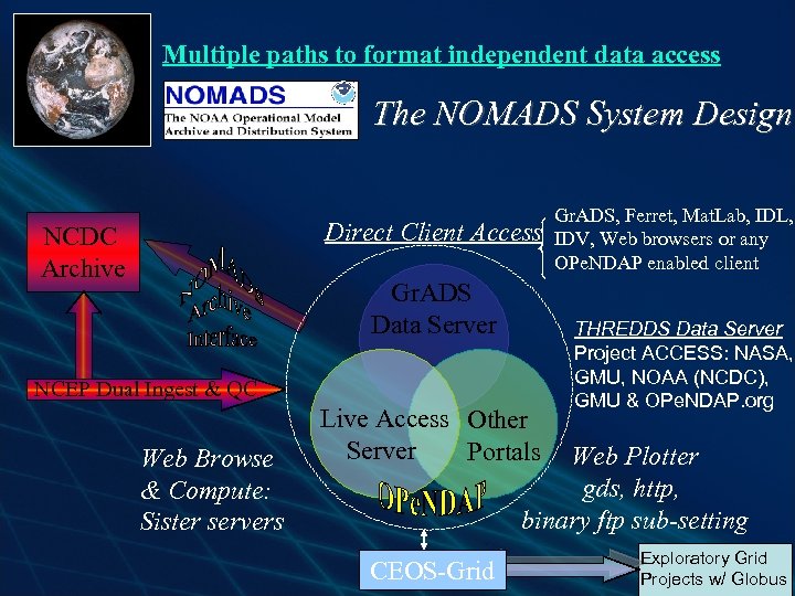 Multiple paths to format independent data access The NOMADS System Design Direct Client Access