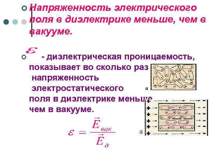 Напряженность электрического поля в вакууме