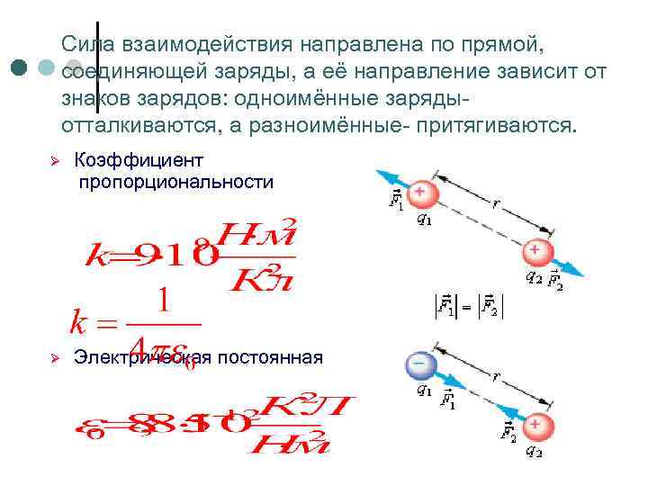 Сила взаимодействия между двумя зарядами