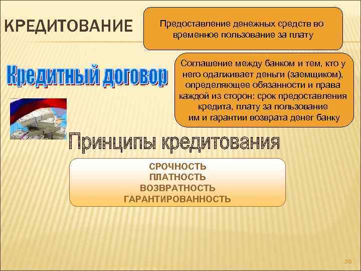 КРЕДИТОВАНИЕ Предоставление денежных средств во временное пользование за плату Соглашение между банком и тем,