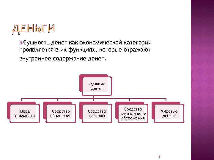  Сущность денег как экономической категории проявляется в их функциях, которые отражают внутреннее содержание