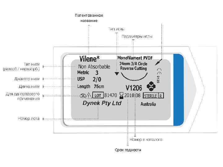 Патентованное название Срок годности 