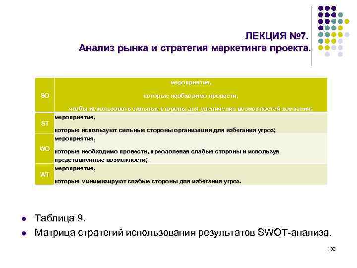 В резюме бизнес плана следует описать стратегию маркетинга