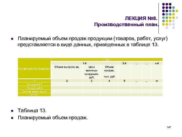 ЛЕКЦИЯ № 8. Производственный план. l Планируемый объем продаж продукции (товаров, работ, услуг) представляется