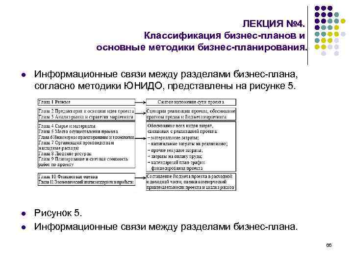 ЛЕКЦИЯ № 4. Классификация бизнес-планов и основные методики бизнес-планирования. l Информационные связи между разделами