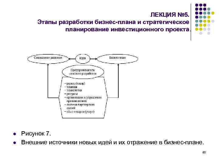 ЛЕКЦИЯ № 5. Этапы разработки бизнес-плана и стратегическое планирование инвестиционного проекта. l l Рисунок