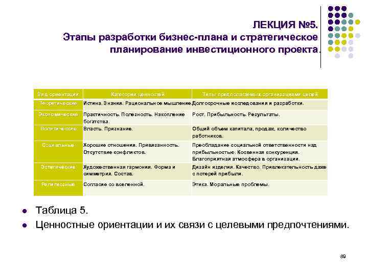 Об утверждении правил по разработке бизнес планов инвестиционных проектов