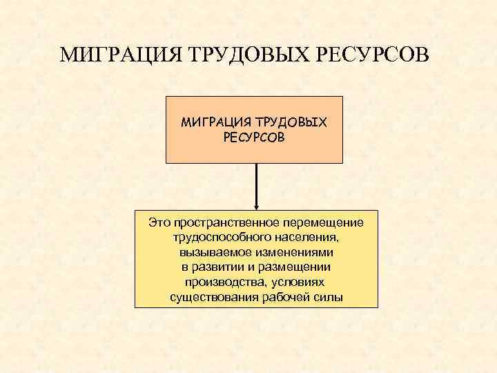 Трудовая миграция населения презентация