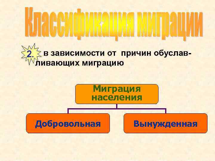 2. в зависимости от причин обуславливающих миграцию Миграция населения Добровольная Вынужденная 