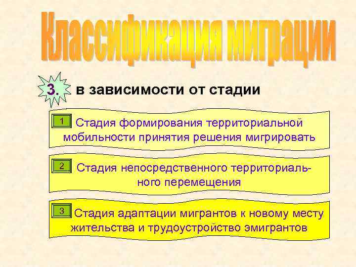 3. в зависимости от стадии Стадия формирования территориальной мобильности принятия решения мигрировать 1 2