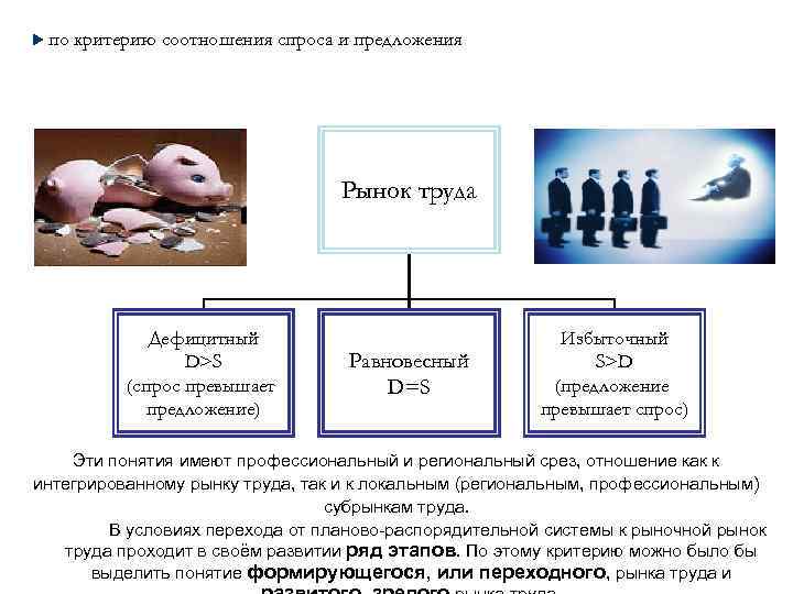 Верные соответствия. Дефицитный рынок труда это. Критерии рынка труда. Равновесный рынок дефицитный рынок избыточный рынок. Критерии соотношения спроса и предложения.