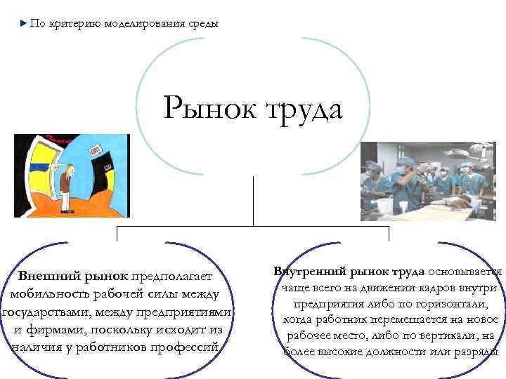 Критерии моделирования. Внешний рынок труда. Внешний и внутренний рынок труда. Характеристики внутреннего рынка труда. Внутренний и внешний рынок.