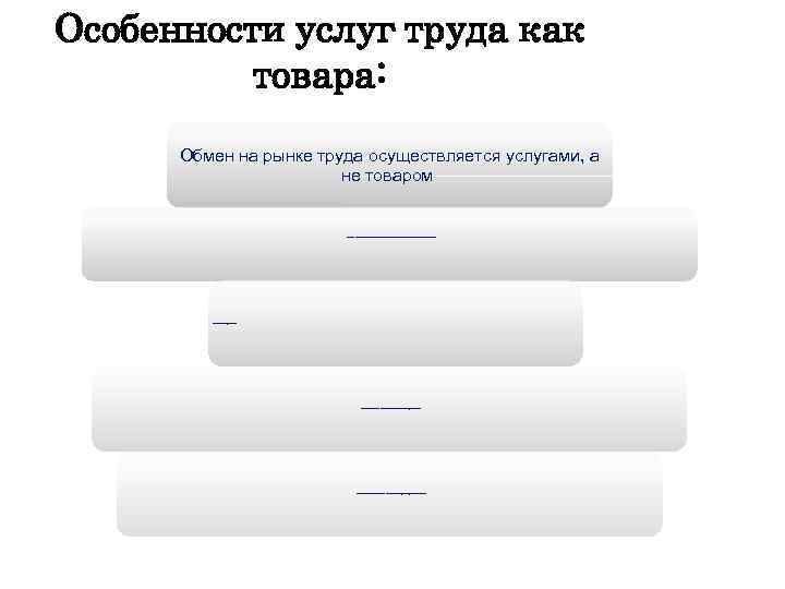 Особенности услуг труда как товара: Обмен на рынке труда осуществляется услугами, а не товаром.