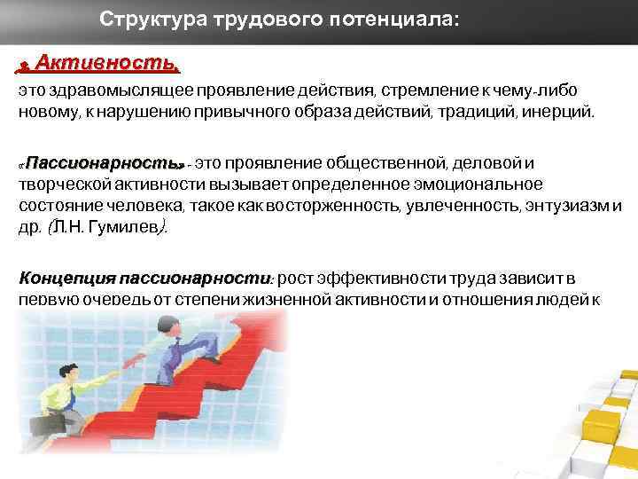 Профессиональная активность работника