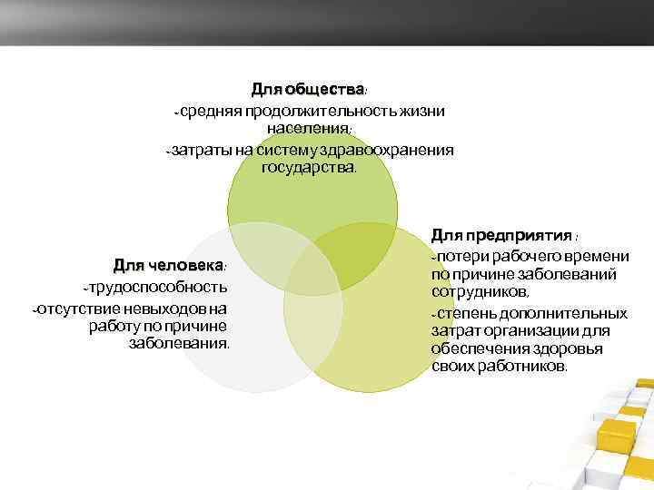 Для общества: общества -средняя продолжительность жизни населения; -затраты на систему здравоохранения государства. Для человека: