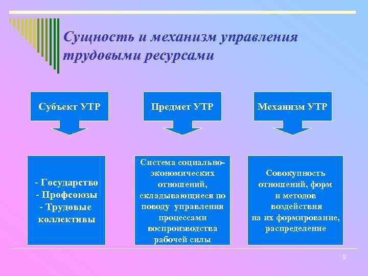 Трудовые ресурсы их состав и структура презентация