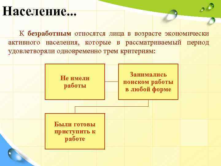 Население. . . К безработным относятся лица в возрасте экономически активного населения, которые в