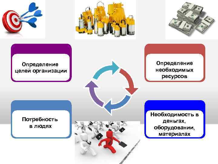 Организовывать определение