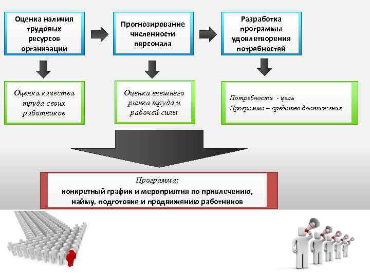 Наличие оценки. Показатели качества трудовых ресурсов. Оценка ресурсов предприятия. Оценка качества трудовых ресурсов. Оценка трудового ресурса.