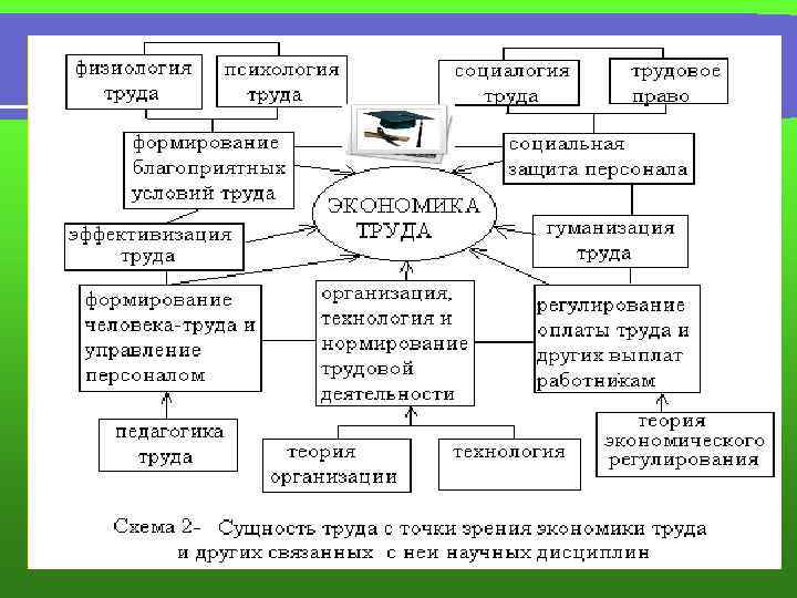 Схема основы экономики