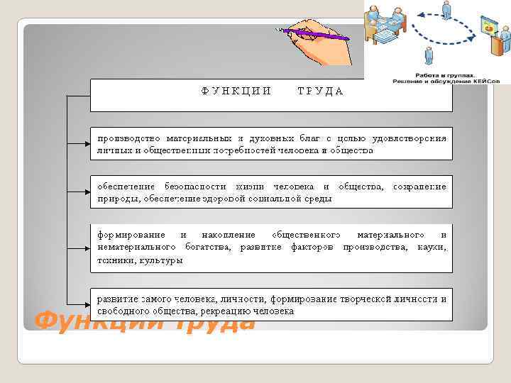 Функции труда 