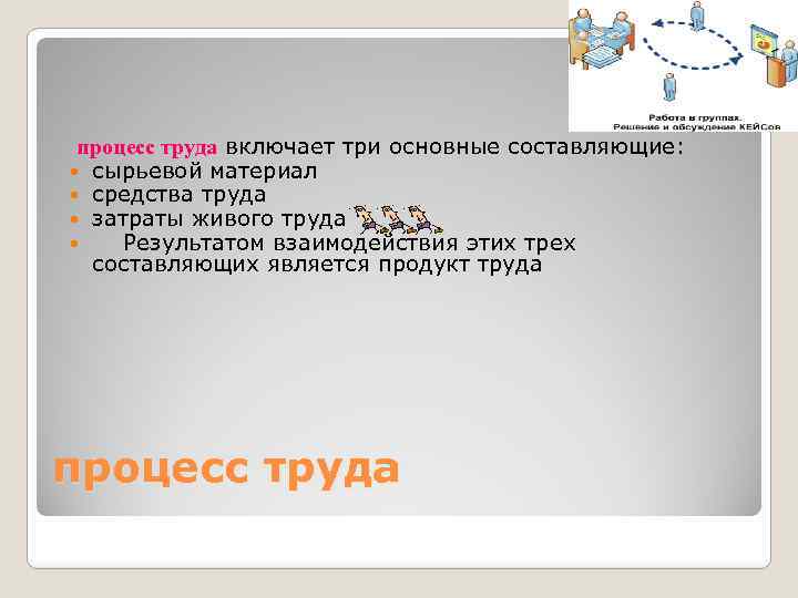  процесс труда включает три основные составляющие: сырьевой материал средства труда затраты живого труда