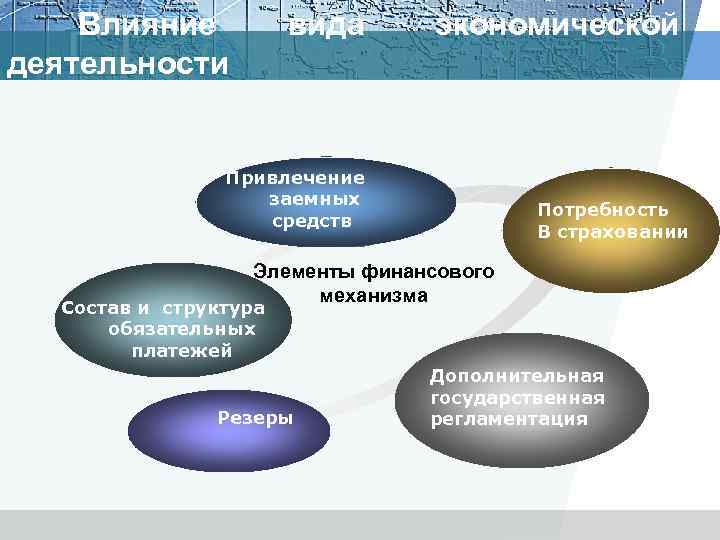 Влияние деятельности вида экономической Привлечение заемных средств Потребность В страховании Элементы финансового механизма Состав