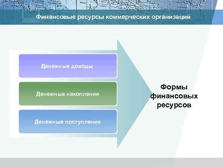 Финансовые ресурсы коммерческих организаций Денежные доходы Денежные накопления Денежные поступления Формы финансовых ресурсов 